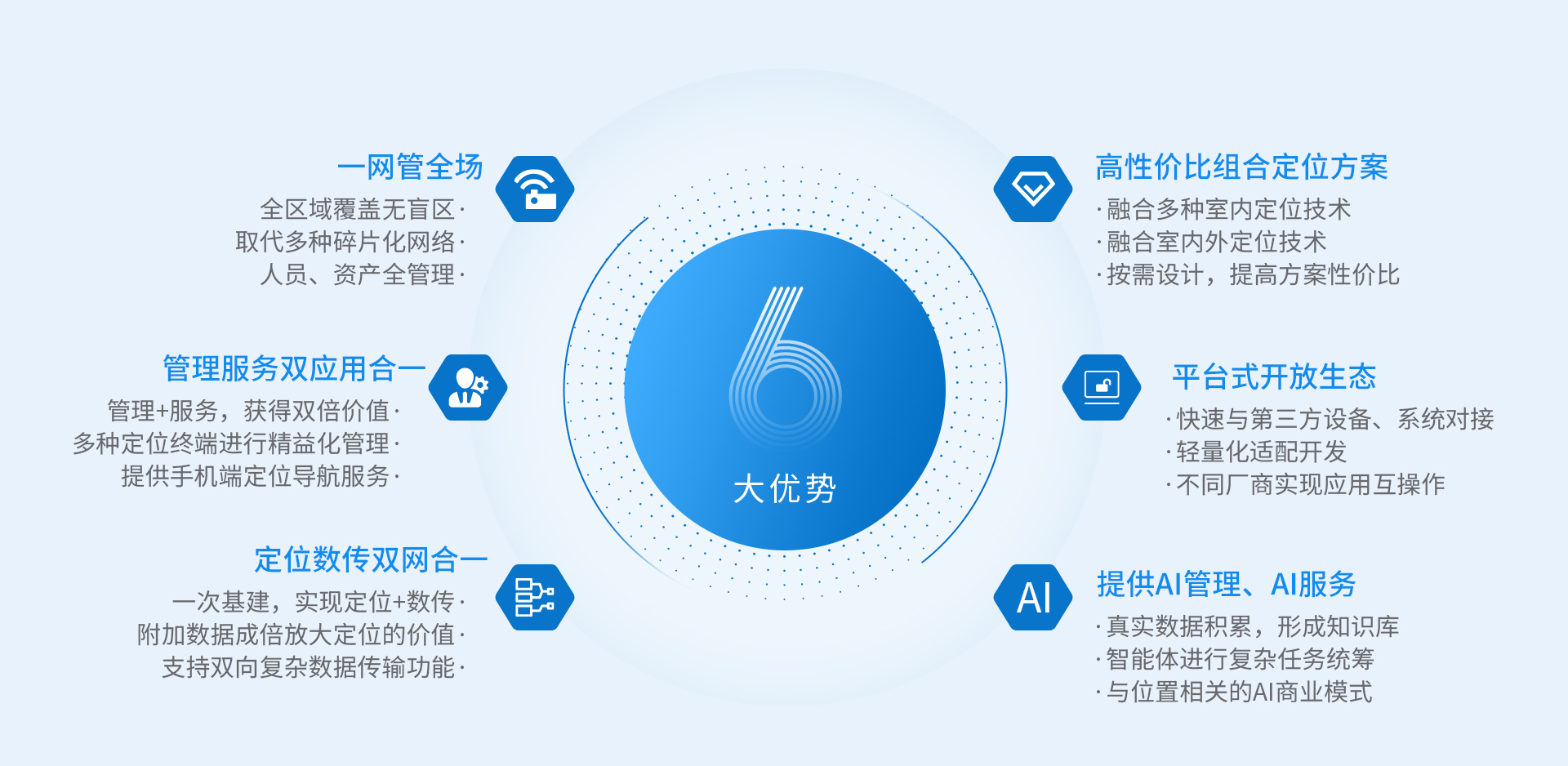 蓝策电子技术优势
